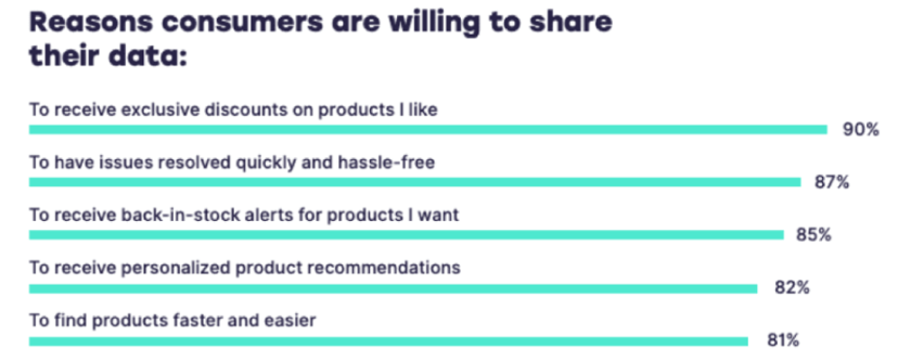 personalization of product search