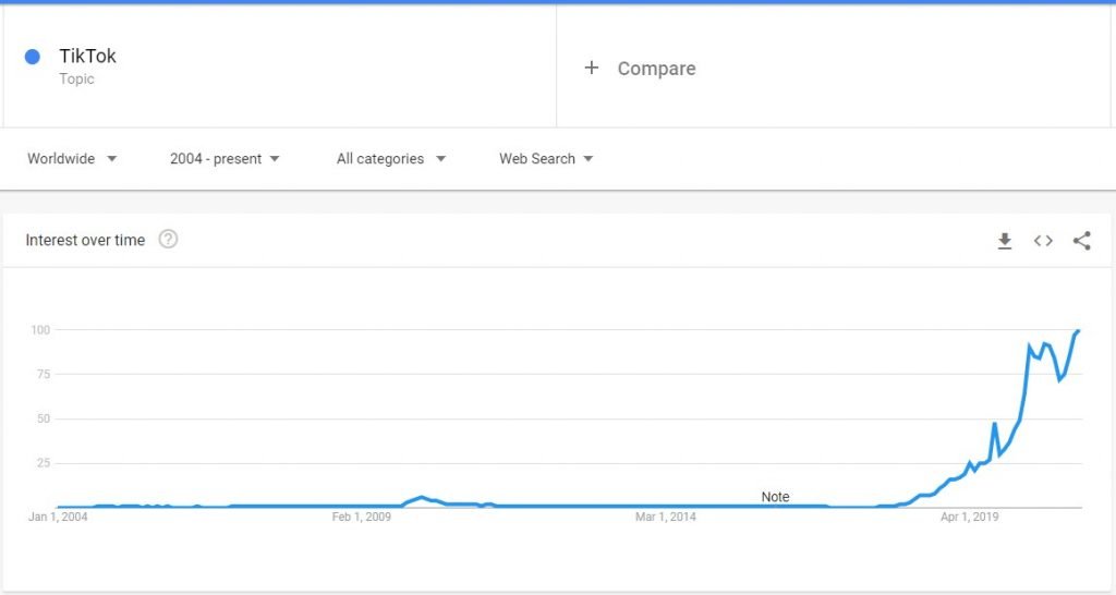 tiktok trends 2021